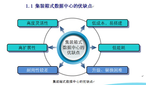 集裝箱式數(shù)據(jù)中心,集裝箱活動(dòng)房屋