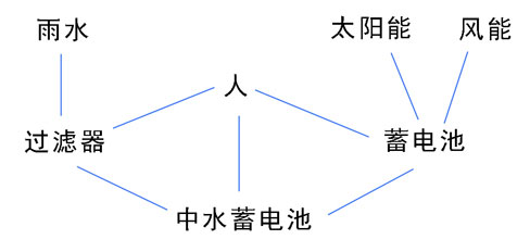 微設(shè)計(jì),集裝箱活動房,二手集裝箱貨柜,住人集裝箱房屋