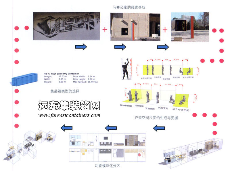 集裝箱青年公寓戶型設計線索尋找,集裝箱建筑,集裝箱房屋,集裝箱住宅,集裝箱活動房,住人集裝箱