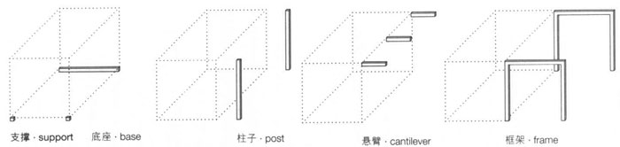 附加結構的類型,集裝箱建筑,集裝箱房屋,集裝箱住宅,集裝箱活動房,住人集裝箱