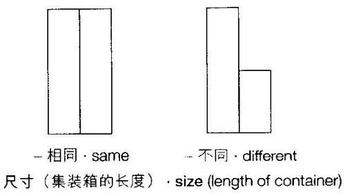 尺寸組合方式,集裝箱建筑,集裝箱房屋,集裝箱住宅,集裝箱活動(dòng)房,住人集裝箱