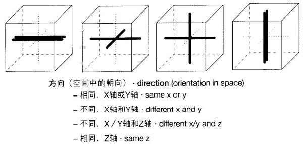 方向組合方式,集裝箱建筑,集裝箱房屋,集裝箱住宅,集裝箱活動(dòng)房,住人集裝箱