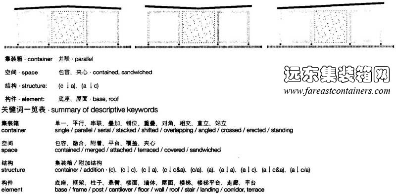 圖解以及文字描述,集裝箱建筑,集裝箱房屋,集裝箱住宅,集裝箱活動房,住人集裝箱