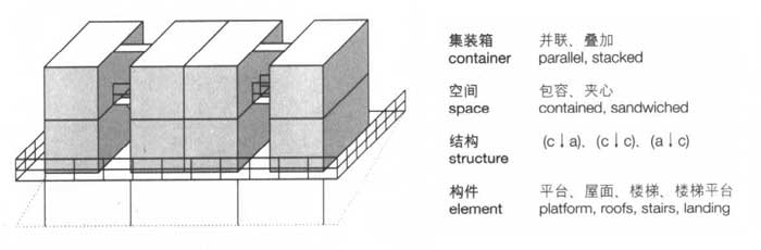 格網,集裝箱建筑,集裝箱房屋,集裝箱住宅,集裝箱活動房,住人集裝箱