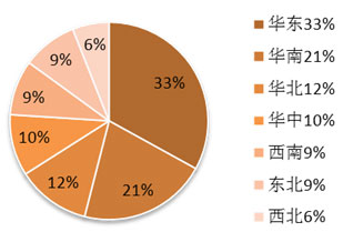 集裝箱房屋制造行業企業分布,集裝箱活動房,住人集裝箱,集裝箱住宅,集裝箱建筑