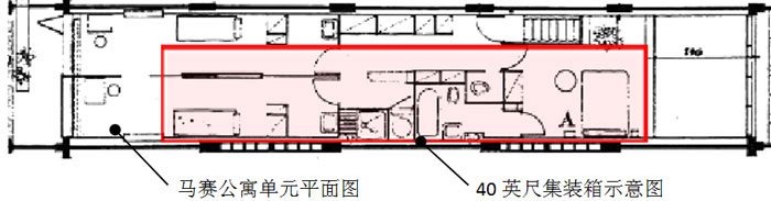 40英尺集裝箱和馬賽公寓平面比較