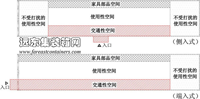 40英尺單箱體改造建筑室內空間分析,集裝箱房屋,集裝箱活動房,住人集裝箱,集裝箱住宅,集裝箱建筑