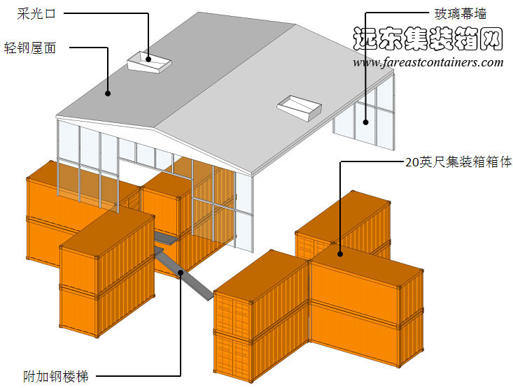 Adriance 集裝箱住宅構成示意圖,集裝箱房屋,集裝箱活動房,住人集裝箱,集裝箱建筑