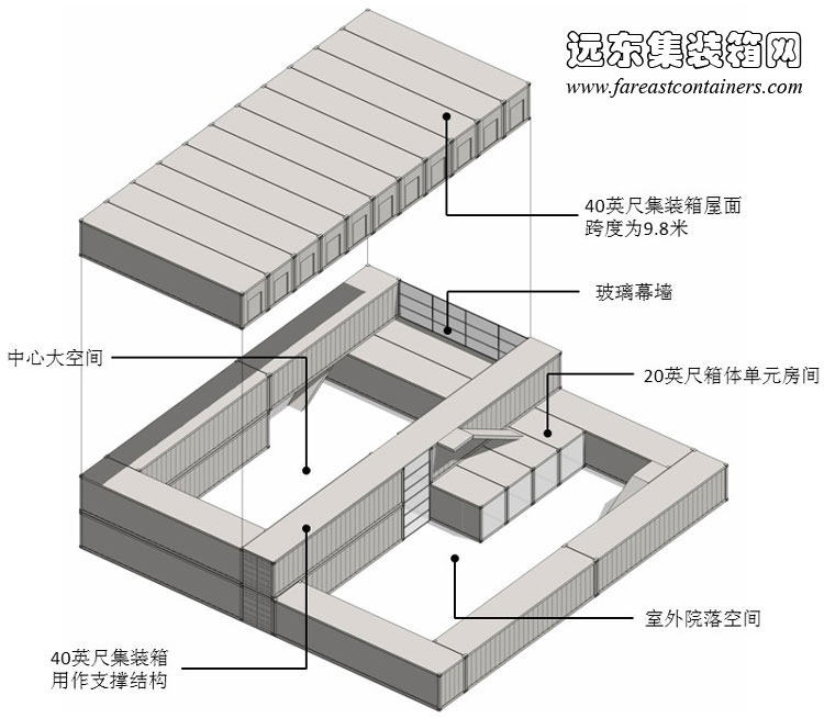 韓國光州美術館箱體構成示意圖,集裝箱房屋,集裝箱活動房,住人集裝箱,集裝箱住宅,集裝箱建筑