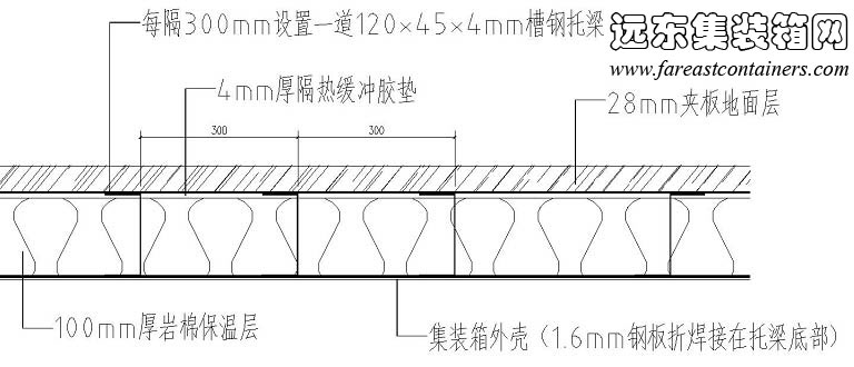 地板保溫做法,集裝箱房屋,集裝箱活動(dòng)房,住人集裝箱,集裝箱住宅,集裝箱建筑