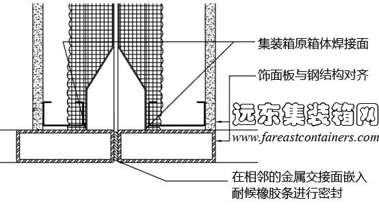 箱體焊接連接,集裝箱房屋,集裝箱活動房,住人集裝箱,集裝箱住宅,集裝箱建筑