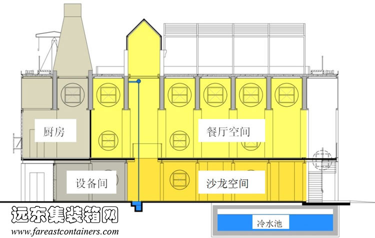 集裝箱餐廳剖面示意圖,集裝箱房屋,集裝箱活動房,住人集裝箱,集裝箱住宅,集裝箱建筑