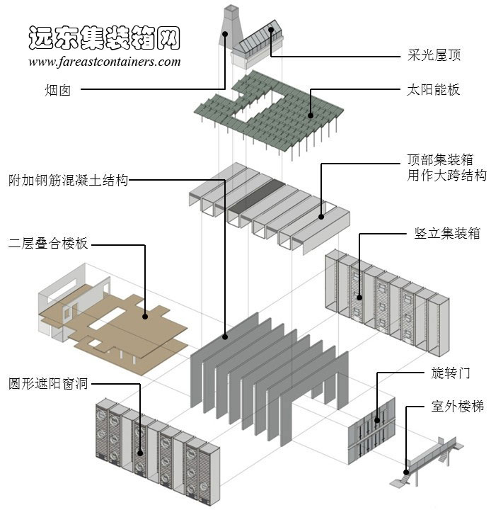 萬科生態(tài)集裝箱餐廳箱體及建筑構(gòu)成示意圖,集裝箱房屋,集裝箱活動房,住人集裝箱,集裝箱住宅,集裝箱建筑