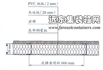 常規設計的集裝箱活動房底部保溫結構