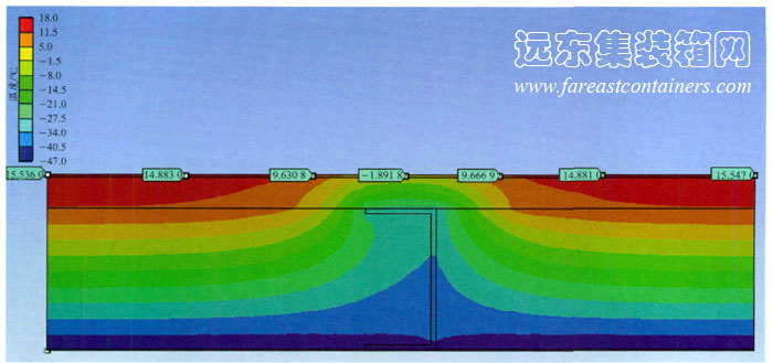 常規設計的集裝箱活動房底部保溫結構的溫度場分布