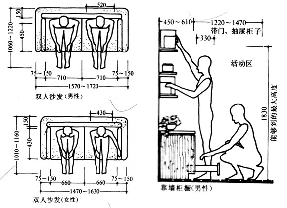 普通客廳人體尺度,活動住宅