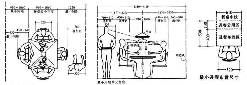 正常餐桌尺度,活動住宅