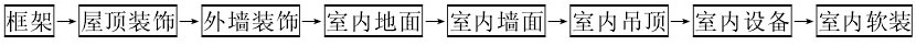 集裝箱式活動住宅施工過程