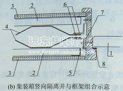 集裝箱豎向隔離并與框架組合示意,集裝箱組合房屋