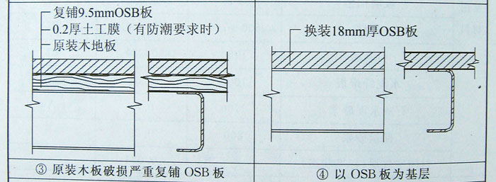 樓（地）板基層構(gòu)造做法,集裝箱組合房屋