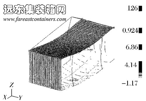 優(yōu)化設(shè)計后箱體應(yīng)力場分布