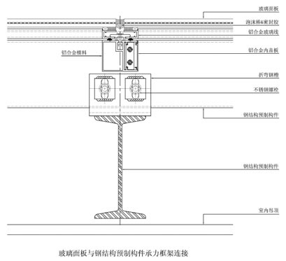 玻璃面板與鋼結構預制構件承力框架連接