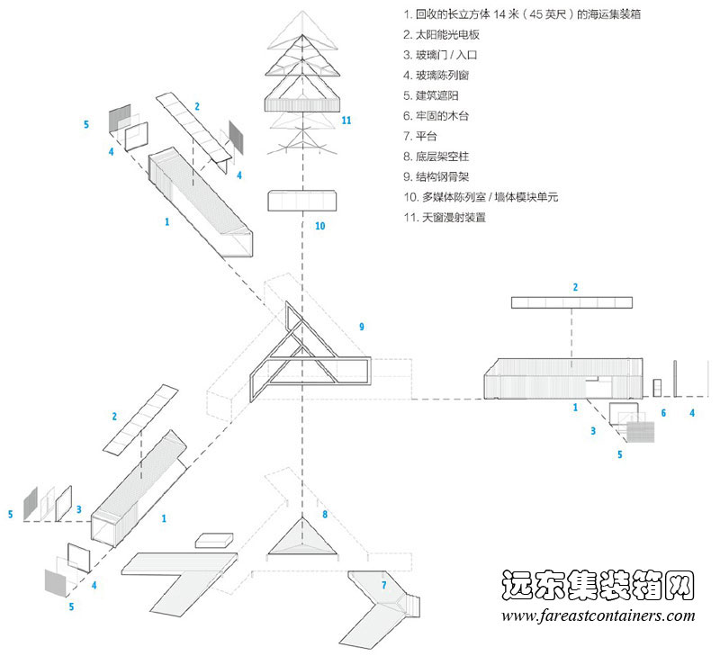 集裝箱建筑： Triskelion 集裝箱美術館的結構圖